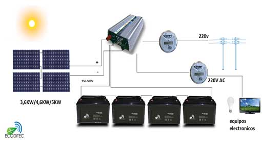 Circuito de coneccion