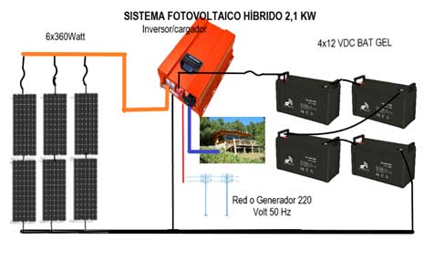 Circuito de coneccion